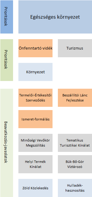 A Saághy István Egészséges Környezet