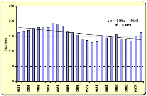 A tejágazat válsága mégis tovább mélyült: 1992-ben a tejtöbblet helyett már tejhiány fenyegetett, visszatérő problémaként jelentkezett a szezonális túl-, illetve alulkínálat, a támogatási kiadások