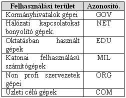 7.4 AZ IP CÍMEK ÉS GÉPNEVEK HASZNÁLATA, NÉVFELOLDÁS SZÁMÍTÓGÉPES HÁLÓZATOK Az IP címek bevezetése után hamar kiderült, hogy bár a címzés kiválóan alkalmas gépek egyértelmű azonosítására és a csomagok