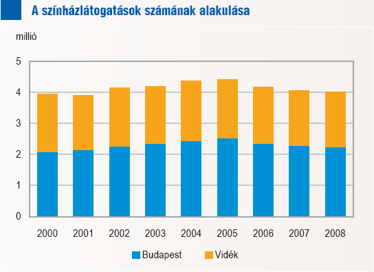 lényegében nem változott, az ország többi részén viszont 12-vel emelkedett az intézmények száma.