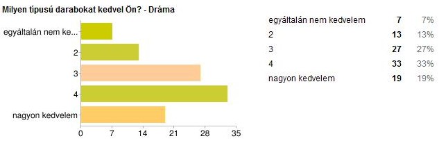 5. melléklet: A kérdőív elemzéséhez szükséges