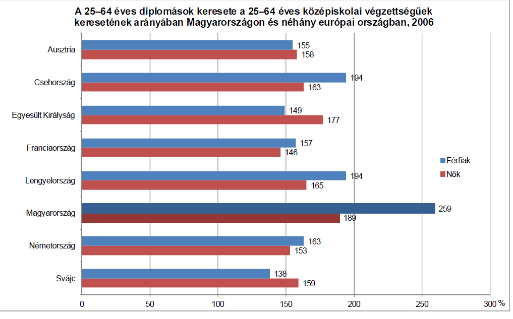 A munkanélküliségi ráta alakulása iskolai végzettség és nemek