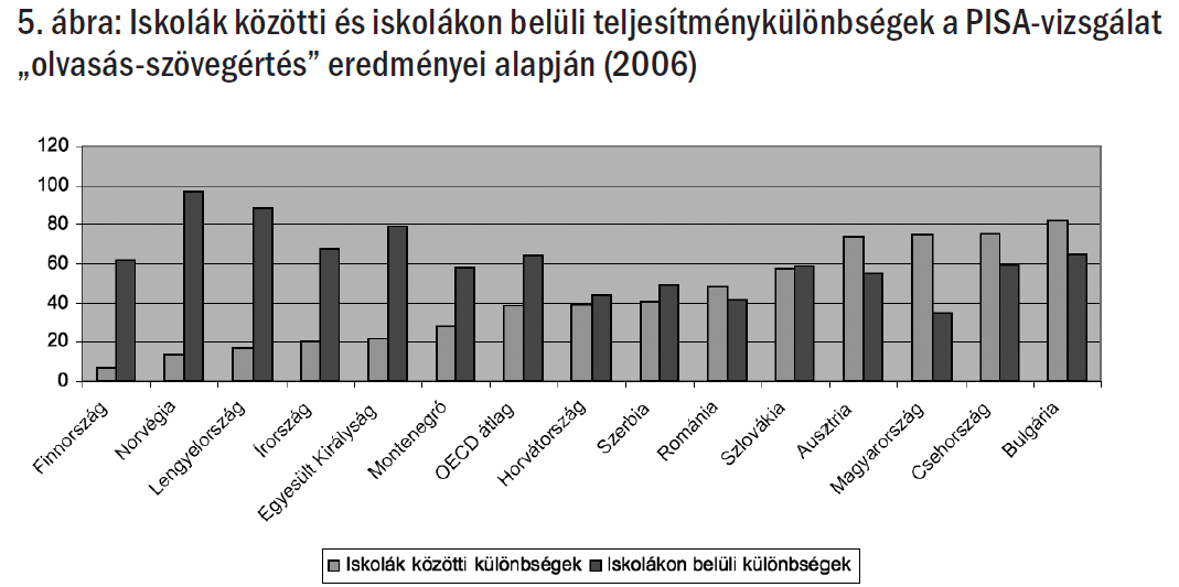 Felhasznált irodalom Fejes József Balázs (2013): Miért van szükség deszegregációra? In: Fejes József Balázs és Szűcs Norbert (szerk.