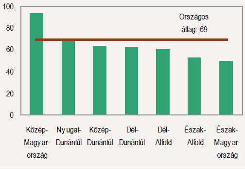 Látható tehát, hogy míg Magyarországon a jogi személyiségű gazdasági társaságok száma emelkedik, addig a jogi személyiséggel nem rendelkező gazdasági társaságoké csökken.