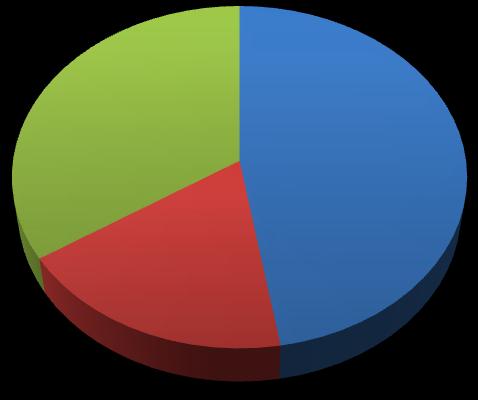 2. Az átmenő és a célforgalom aránya Átmenő 22% Cél 78% 4.134.