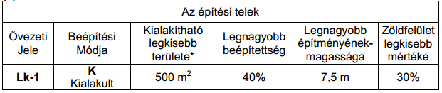 o V-1 Sajó-folyó, patakok, holtágak o V-2 Kavicsbánya- tó o V-3 Vízbeszerzési területek A belterületi határ módosításáról és kitűzéséről a belterületi szabályozási terv alapján kell gondoskodni, a