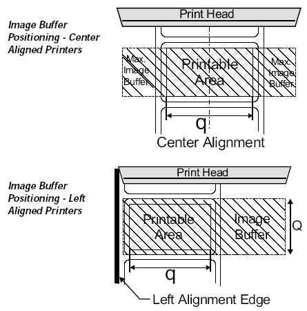 q Command - Set Label Width Description Use this command to set the width of the printable area of the media. Syntax qp1 Parameters p1 =The width of the label measured in dots.