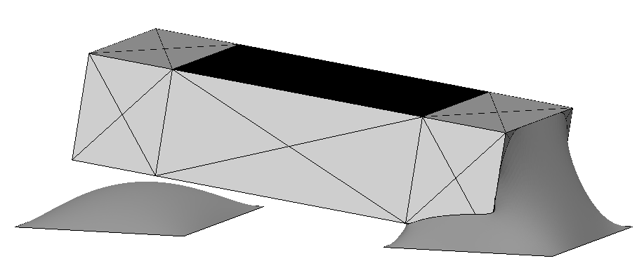 A 3DIMENZIÓS MODELL,ahol g a gravitációs gyorsulás, ρ folyadék sűrűsége, z a magassági