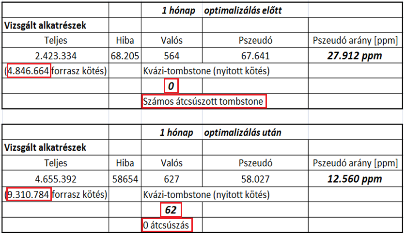 TESZTELÉS VALÓS