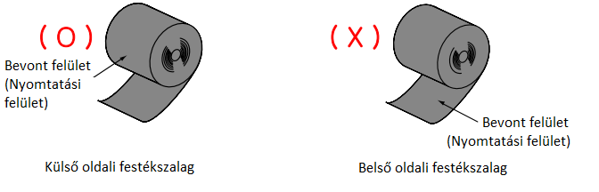 3-4 A festékszalag behelyezése (csak T4xx termo transzferes modelleknél) 3-4-1 A szalag típusa 1.