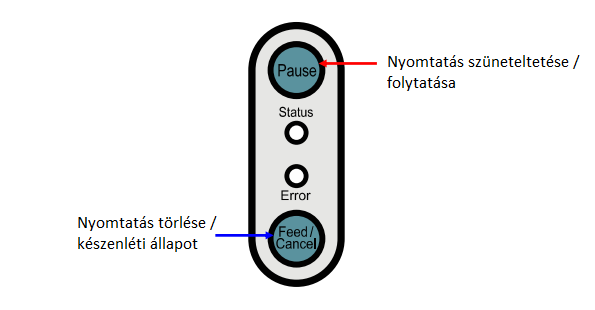 5-3 Szünet / Törlés Többoldalas nyomtatásoknál a 'Pause' (szünet) feliratú gombbal szüneteltethető, illetve a 'Cancel' (törlés) szakítható meg a nyomtatás. 5-3-1 Szünet/Folytat funkció 1.