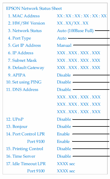 Állapotinformáció Nyomtatása (Csak Ethernet interfésszel) Az Ethernet interfész állapotinformációjának kinyomtatásával ellenőrizheti a hálózati beállításokat.