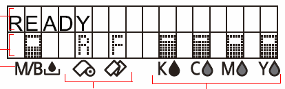 Tintapatron és Karbantartó tartály állapota Az LCD kijelzőn ellenőrizheti a nyomtató, az összes szín tintapatronja és a karbantartó tartály állapotát. Az 1. sorban a nyomtató állapota látható A 2.