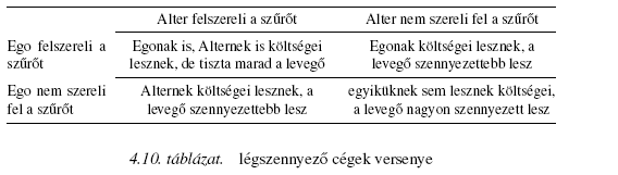 9. óra - alapjátékok Csökkenő árspirál Két eladó versenyez egy adott termék piacán.