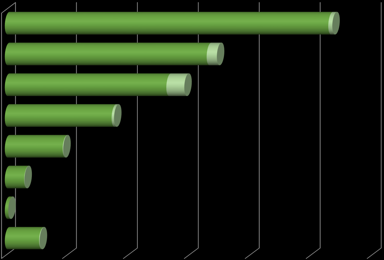 nem muzeológus alkalmazottak és abból vezetők (fő) egyéb 1,061.80 13.20 műszaki 662.60 33.50 gazdasági-ügyviteli 530.20 59.00 egyéb 350.60 8.00 gyüjteménykezelő 189.90 2.