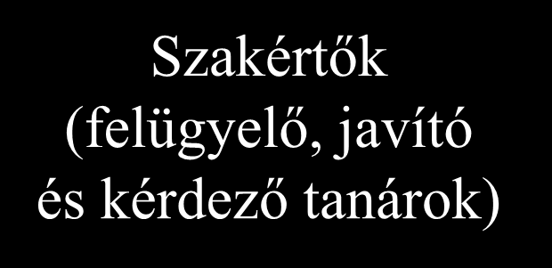 A vizsgabizottság felépítése Szakértők (felügyelő, javító és kérdező tanárok) Jegyző A vizsgabizottság elnöke Szakképzésért Felelős Miniszter MESZK!