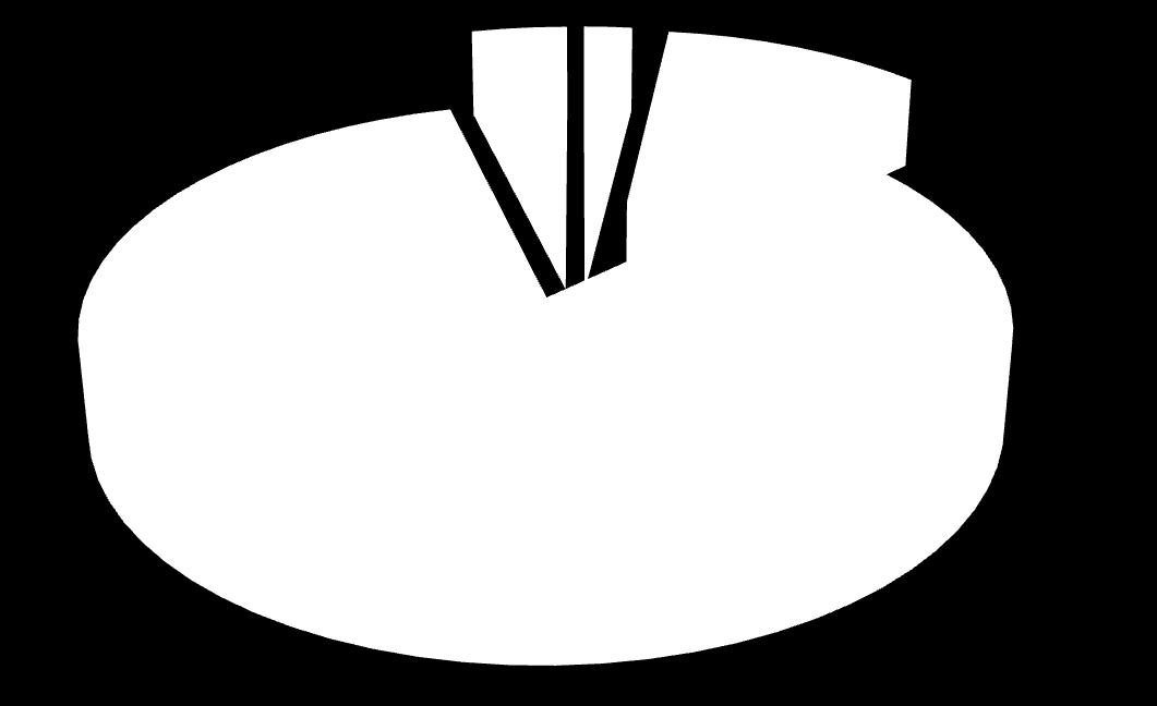 A mentesített leányvállalatok 2 %-ánál a mentesítésre azért került sor, mert a leányvállalatban lévő részesedést az anyavállalatok továbbértékesítési célból szerezték meg.