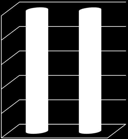 100% 100% 80% 80% 60% 60% 40% 40% 20% 20% 0% Tőkekonszolidáció Adósságkonszolidáció 0% Tőkekonszolidáció Adósságkonszolidáció Immateriális javak Befektetett pénzügyi eszközök Követelések Pénzeszközök