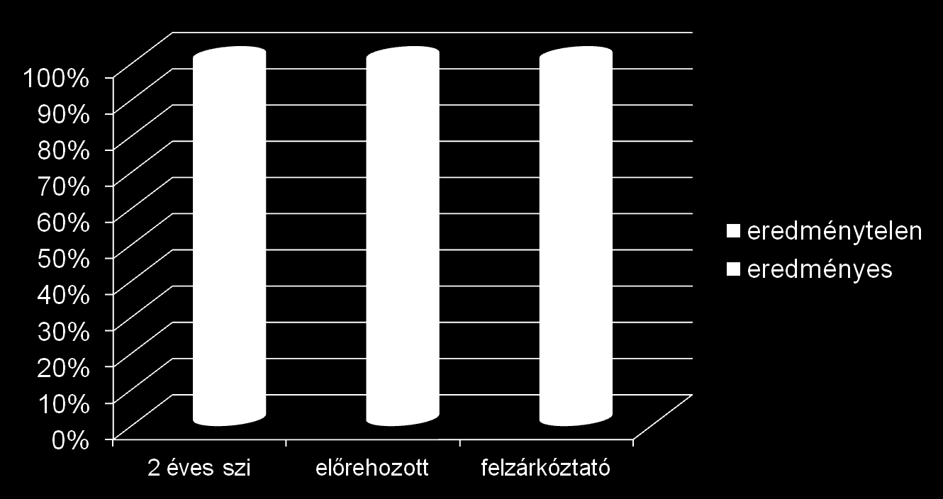 Eredményesség a