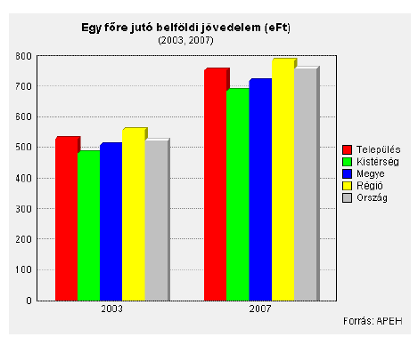 Egyre több az egyszülős családmodell, így a születő kevés számú gyermek gyakran már szociális hátránnyal kezdi meg életét.