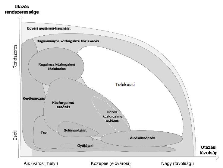 3) HOV 2+ sáv építése a két útpálya közötti, jelenleg forgalmi szempontból kihasználatlan területen.