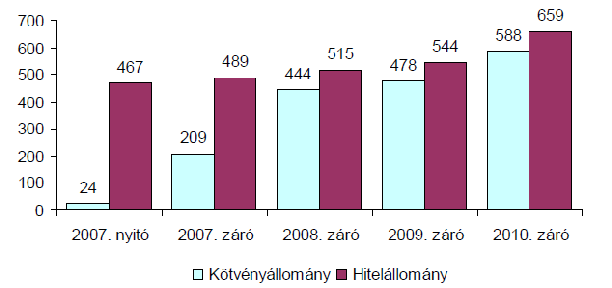 HELYIÖNKORMÁNYZATI FEJLESZTÉSEK MÚLT ÉS JE LEN A finanszírozási helyzet rendezéséhez az önkormányzati szektor adósságállományát is rendezni kellett.