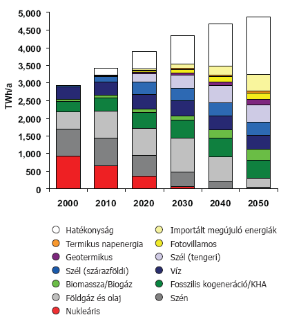 A DÉL-DUNÁNTÚL MEGÚJULÓ ENERGETIKAIHASZNOSÍTÁSÁNAKLEHETŐSÉGEI A Greenpeace7 a 2000-es évek közepén világszerte, majd 2007-ben Magyarországon is megjelentette Energiaforradalom című tanulmányát, amely