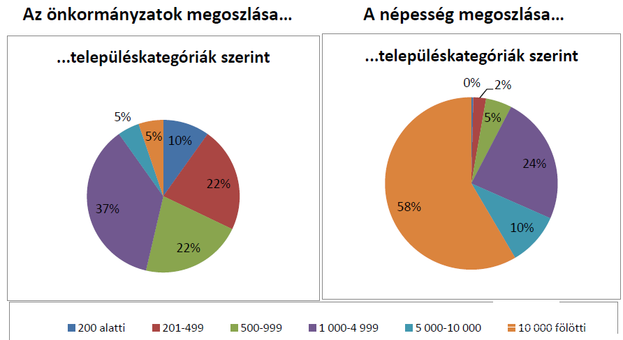 HELYIÖNKORMÁNYZATI FEJLESZTÉSEK MÚLT ÉS JE LEN 1.