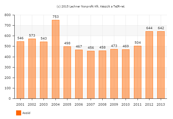 A járás többi településén itt a legmagasabb az általános iskolások száma, Turán jelenleg 572 általános iskolás van, emellett Kartalon, Bagon és Ikladon vannak nagy számban általános iskolások.