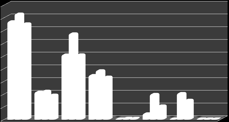 5. ábra eft A kiadási előirányzatok és a teljesítés alakulása 2011.