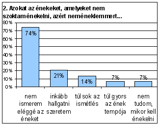 Az ÉlőVíz immár hetedik éve végzi szolgálatát a gyülekezetünkben. Idén nyáron készítettünk egy kérdőíves felmérést, hogy megtudjuk, mi a véleménye a testvéreknek a szolgálatunkról.