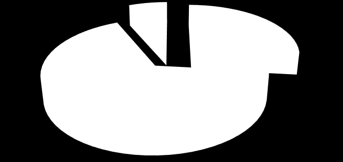 7% 27% 67% Kft. Zrt. Szövetkezet 9. ábra: Vizsgált minta megoszlása vállalkozási forma szerint Forrás: Saját vizsgálat A Zrt.