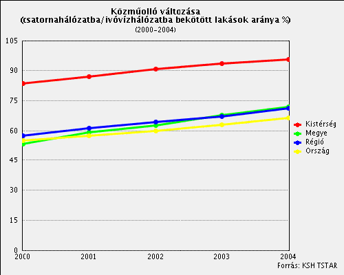 jellemzője a korábbi években az erős környezeti terhelés volt, amelynek csökkentésére jelentős lépések történtek az elmúlt évtizedben. Ez a legmarkánsabban az un. "japán hitel" keretében valósult meg.