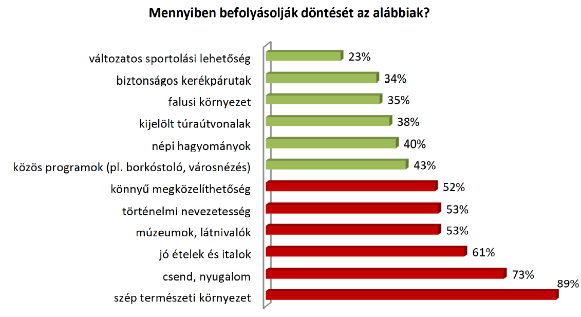 Összességében az