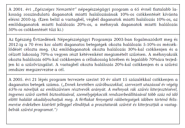 Népegészségügyi Program célkitűzései (2002-2012)