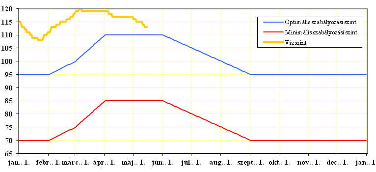 334 VESZPRÉM MEGYEI ÖNKORMÁNYZAT KÖZGYŰLÉSÉNEK KÖZLÖNYE 2015. június 18.