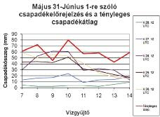 L É G K Ö R 55. évfolyam (2010) 143 amely gyors mozgással helyeződött a kontinens középső területei fölé.