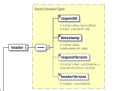 számok változásánál lehet haszna a későbbiekben. headerversion Max 6 hosszú. Alapértelmezett: 1.0 értékkel. Maszk: ##.###. ponttal elválasztott egész számok Nem, alapértelmezés 1.