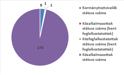 - Adatszolgáltatás: MÁK, NAV (pl.: letiltások), TÉR, Munkaügyi Központ.