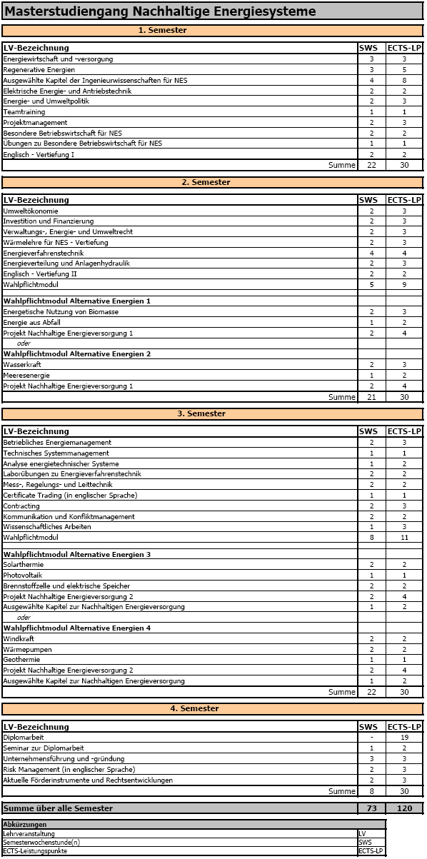 AbsolventInnen erhöhen und andererseits auf die reale Praxis des Projektgeschäfts vorbereiten sollen, im Vordergrund.