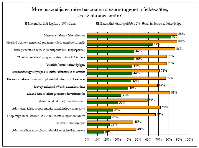 Ha ezeket a válaszokat összevetjük a Felvételi Információs Szolgálat (FISZ) 2005 végén különbözı szaktanárok körében 317 iskolában végzett 2286 mintás felmérésének eredményeivel, hasonló értékeket