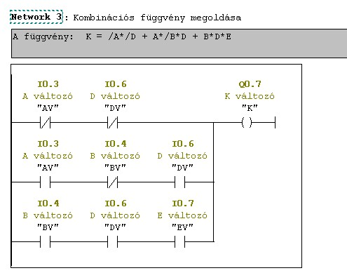 106. ábra A feladatot megvalósító program létra-diagramja 107. ábra 7.3..2. Táblázatos módszer A logikai függvény megoldásának kétféle táblázatos módszerét ismertetjük a következőkben.