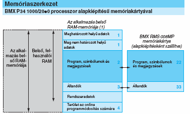 feszültség. A PLC családok elemválasztékában több változatát is megtaláljuk az analóg illesztőknek. Ezek között is vannak olyan modulok, amelyekben be-, és kimenetek illesztők is vannak.