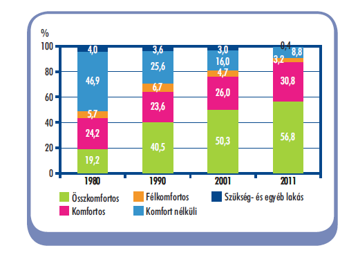 20 I. 7. A lakásállomány jellemzői 20. ÁBRA. LAKOTT LAKÁSOK KOMFORTOSSÁG SZERINT Forrás: 2011. Évi Népszámlálás 3. Területi adatok. 3. 5. Borsod Abaúj - Zemplén megye, 2013, KSH.