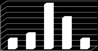 Százalékos megoszlás (%) 70 megyei kérdőíves felmérésnél, a deprivált családok esetén ez az arány nagyon magas, 60%-os volt. 8 62. ÁBRA.