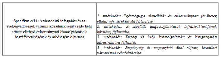 A prioritáson belül a 3. és 4. intézkedés a leginkább releváns. Mindkét esetben jelentős további előkészítésekre van szükség, hogy sikeresen tudjon profitálni belőle a város.