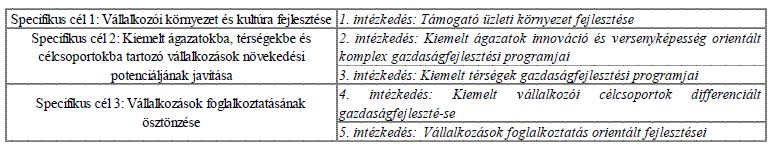 II. A megvalósításhoz szükséges források feltérképezése épezése 2.