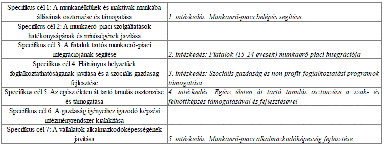 Az 1. intézkedés lényege a műszaki képzésben való részvétel támogatása, az IKT exportképesség erősítése. A 2.