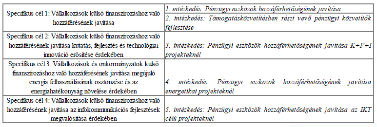 A 3. intézkedés keretében a szociális gazdasághoz kapcsolódóan modell-fejlesztést, szervezetfejlesztést és kapcsolódó támogatást lehet igénybe venni. A 4.