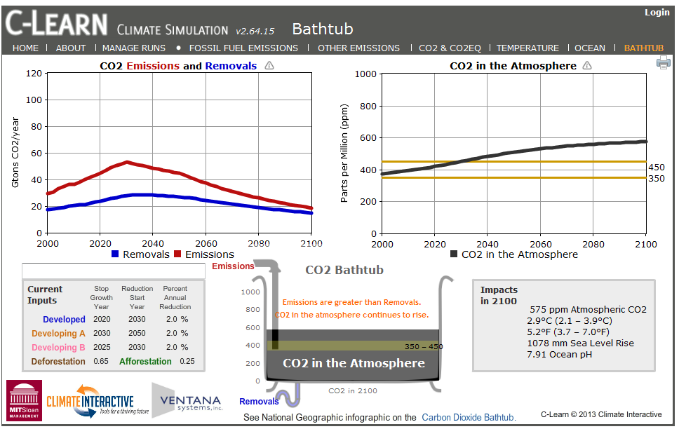 http://www.climateinteractive.